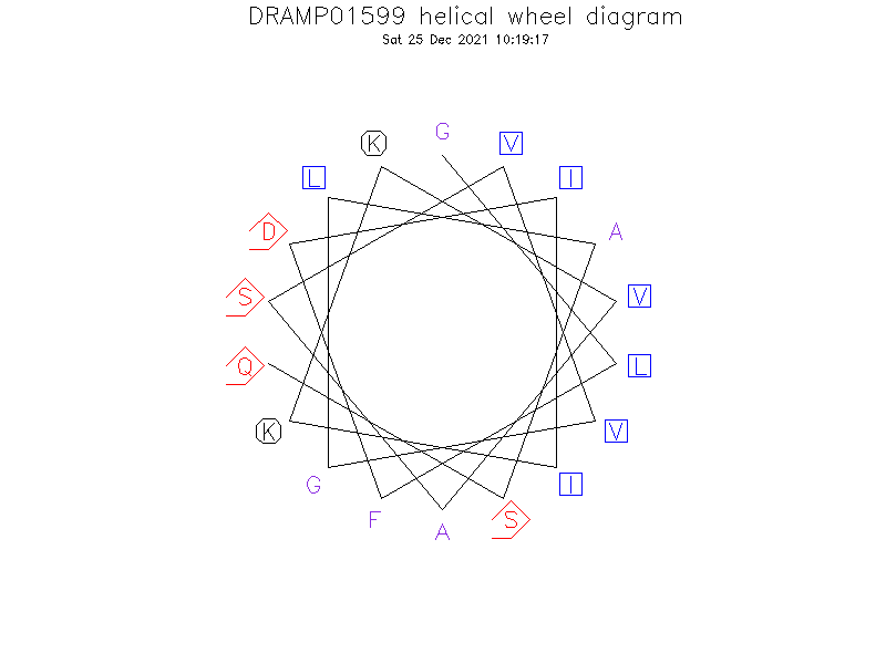 DRAMP01599 helical wheel diagram