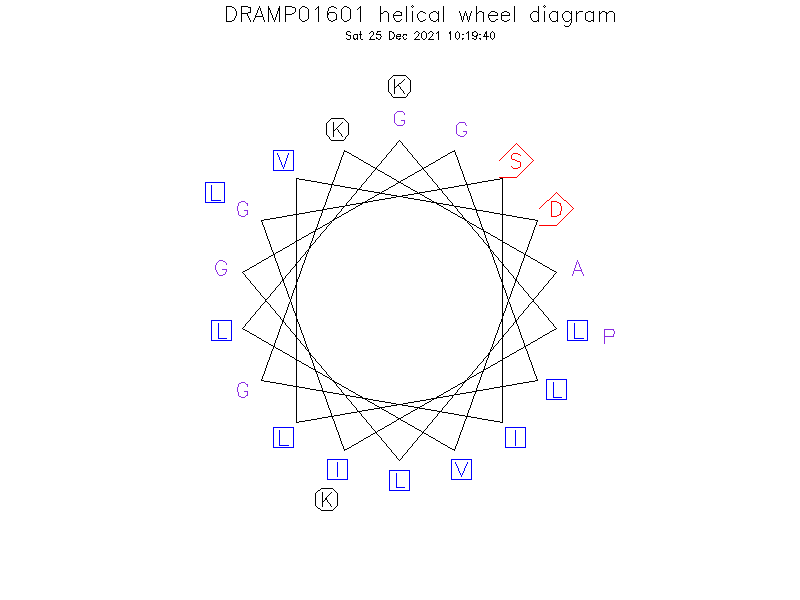DRAMP01601 helical wheel diagram