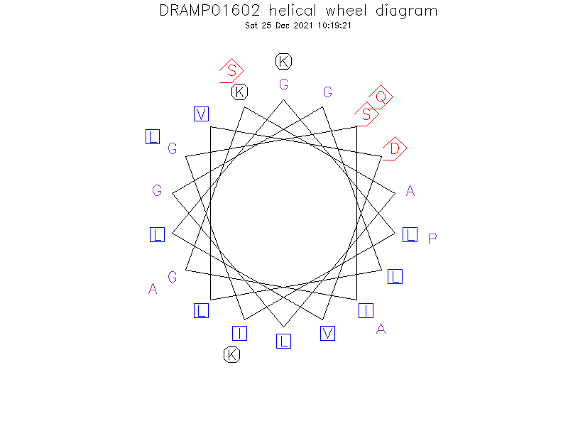 DRAMP01602 helical wheel diagram
