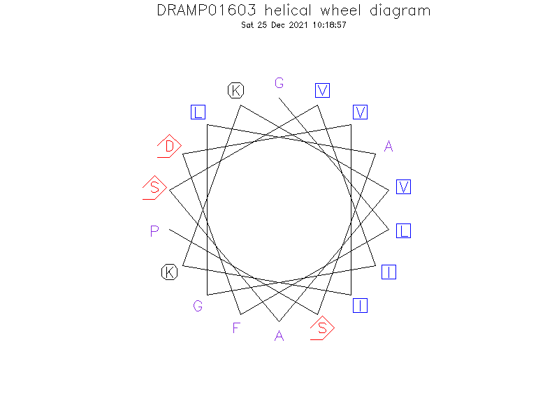 DRAMP01603 helical wheel diagram