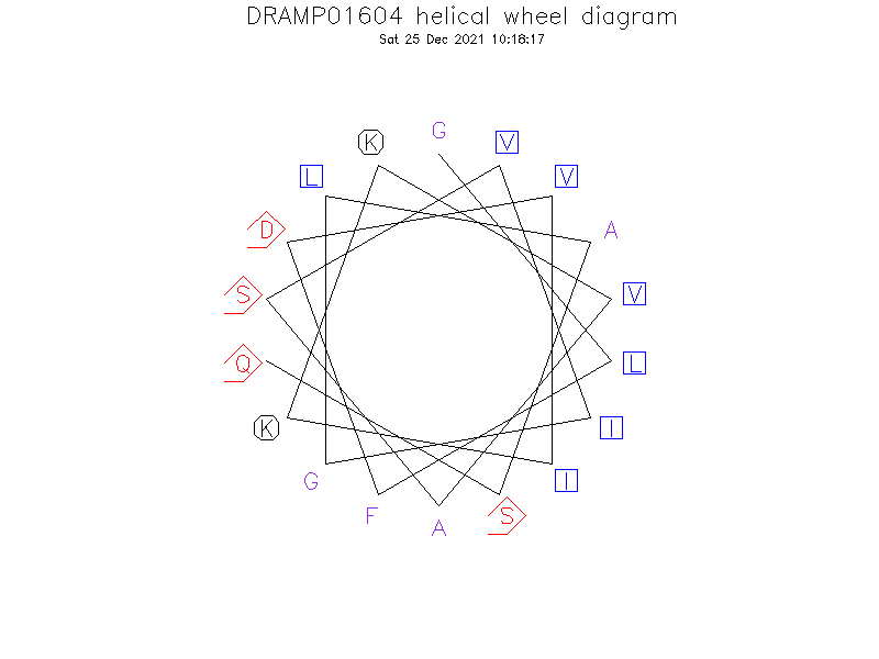 DRAMP01604 helical wheel diagram