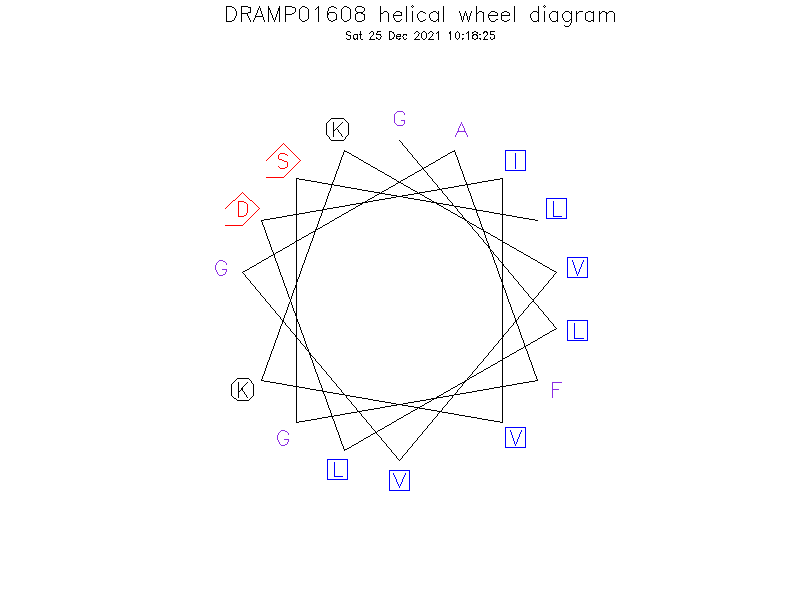 DRAMP01608 helical wheel diagram