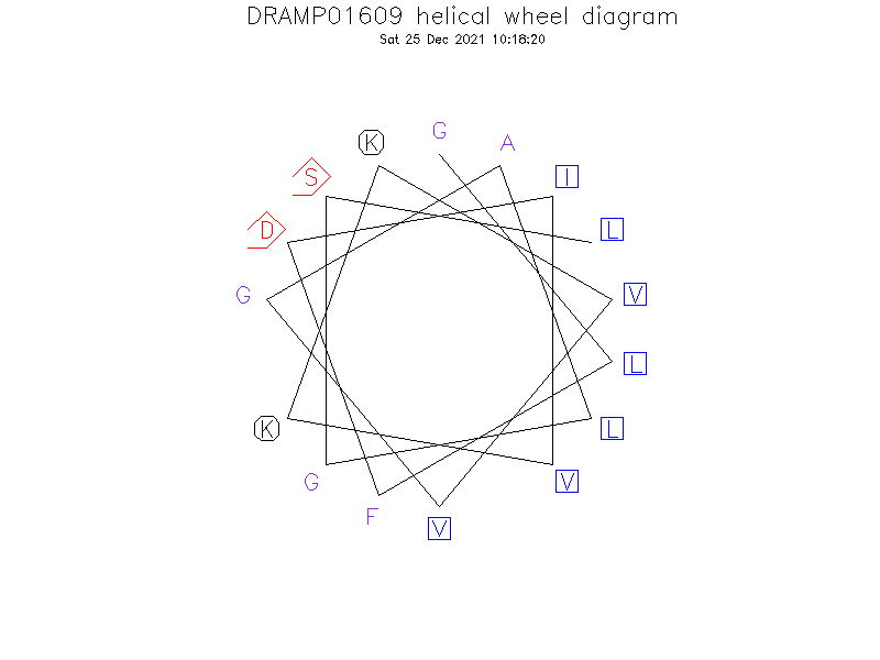 DRAMP01609 helical wheel diagram