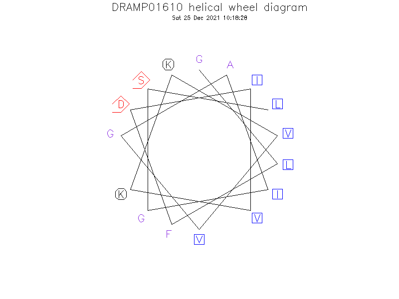 DRAMP01610 helical wheel diagram