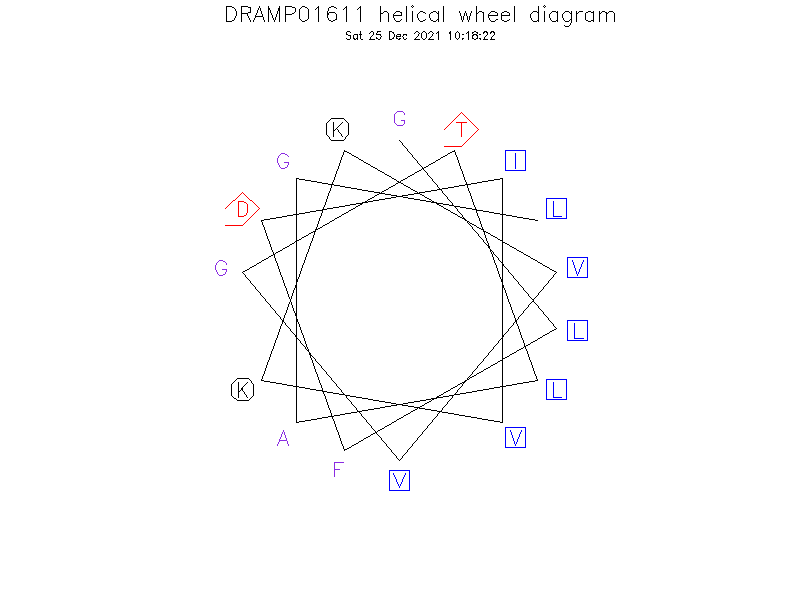 DRAMP01611 helical wheel diagram