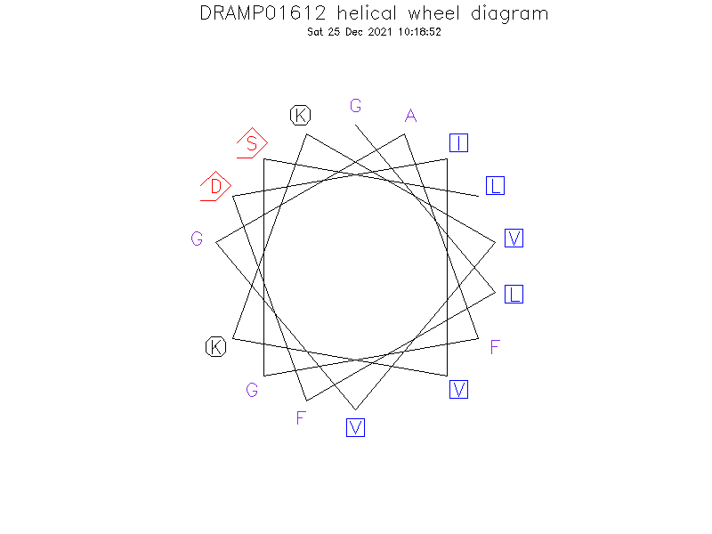 DRAMP01612 helical wheel diagram