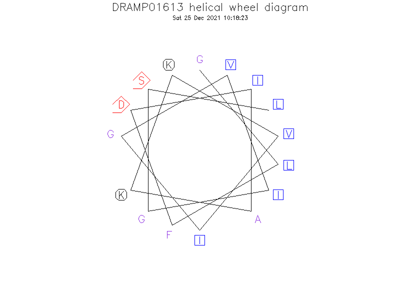 DRAMP01613 helical wheel diagram