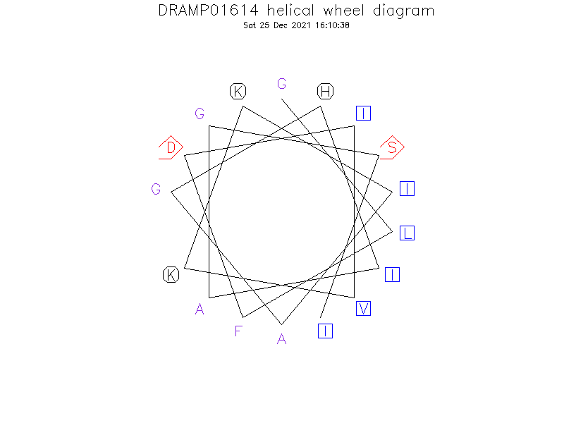 DRAMP01614 helical wheel diagram