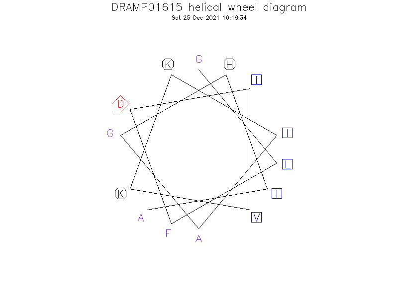 DRAMP01615 helical wheel diagram