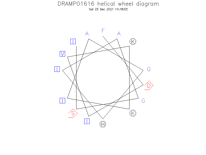 DRAMP01616 helical wheel diagram