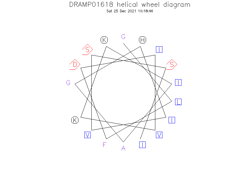 DRAMP01618 helical wheel diagram