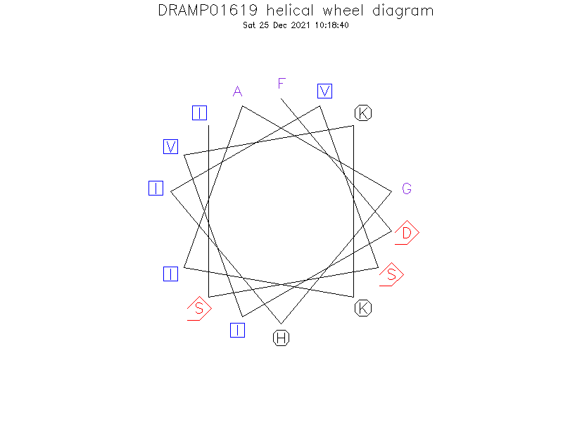 DRAMP01619 helical wheel diagram