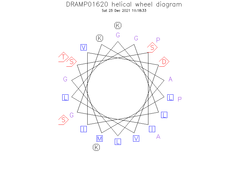 DRAMP01620 helical wheel diagram