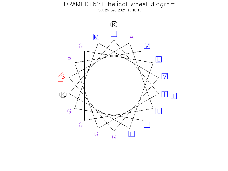 DRAMP01621 helical wheel diagram