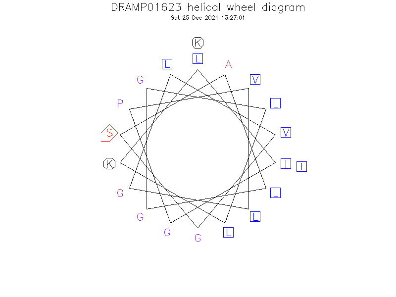 DRAMP01623 helical wheel diagram