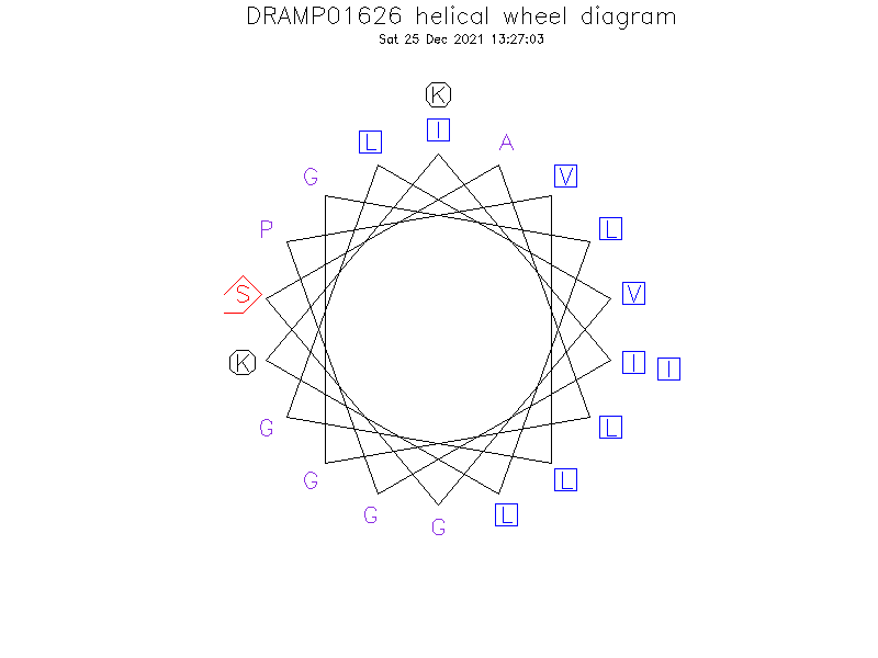 DRAMP01626 helical wheel diagram