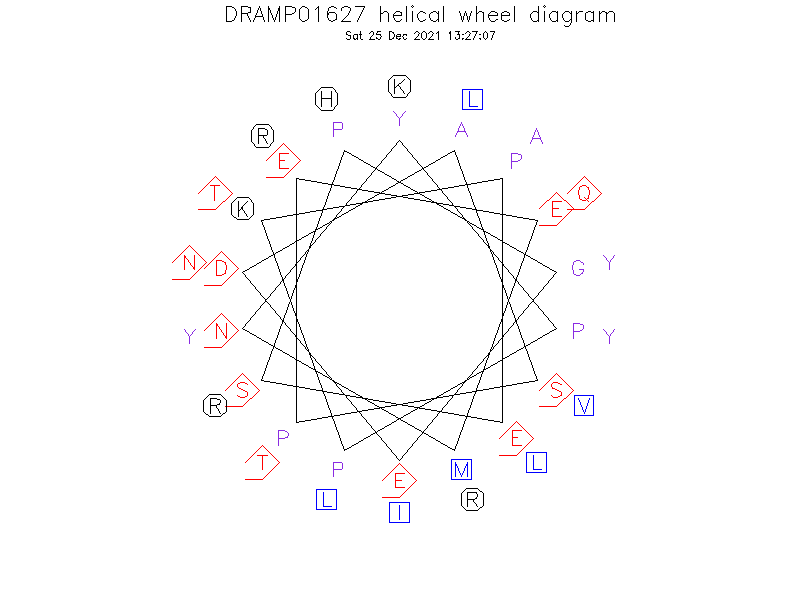 DRAMP01627 helical wheel diagram