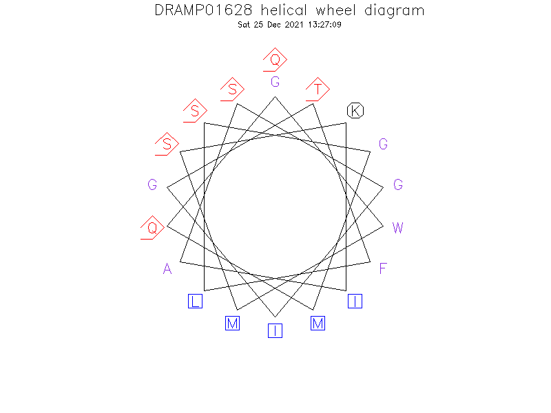 DRAMP01628 helical wheel diagram