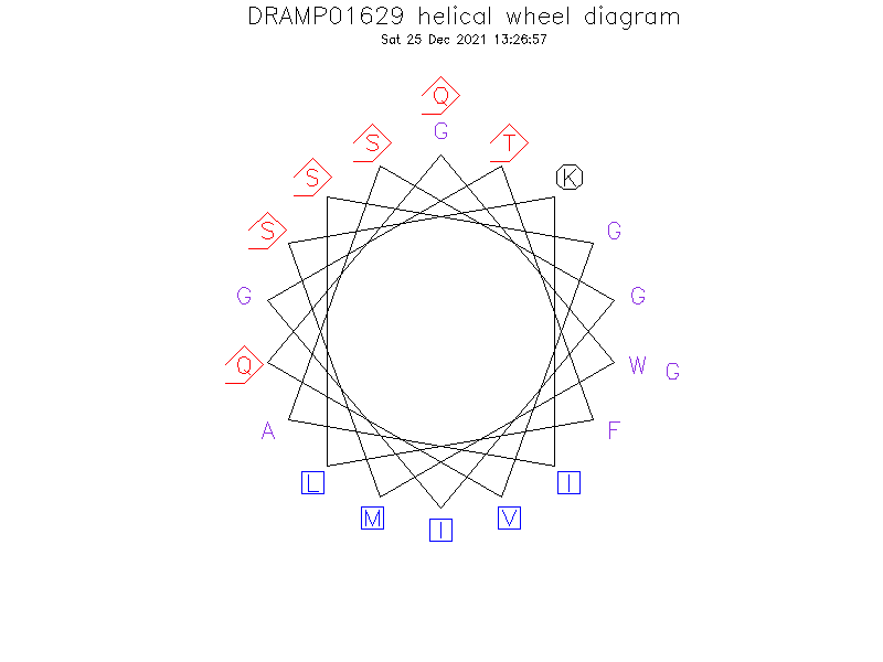 DRAMP01629 helical wheel diagram