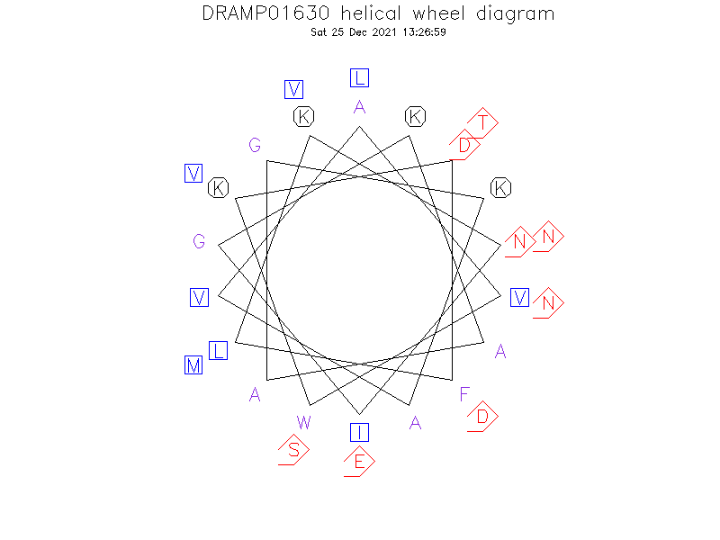 DRAMP01630 helical wheel diagram