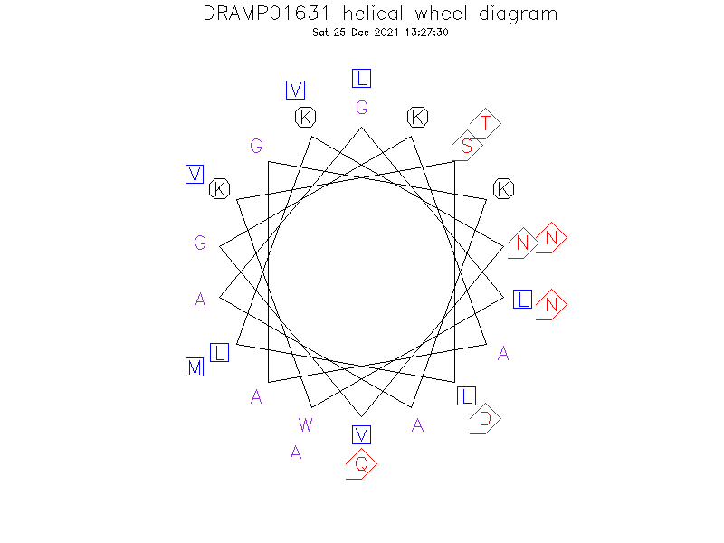 DRAMP01631 helical wheel diagram