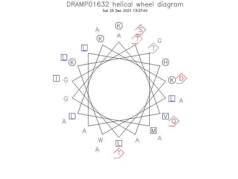 DRAMP01632 helical wheel diagram