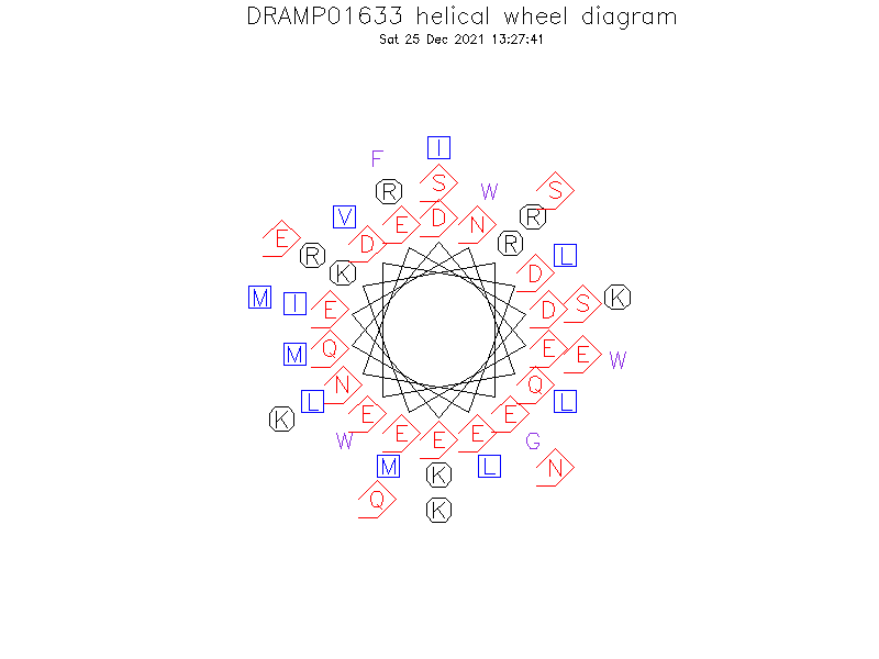 DRAMP01633 helical wheel diagram