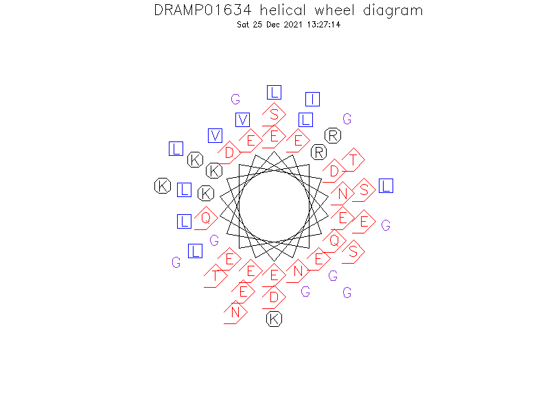 DRAMP01634 helical wheel diagram