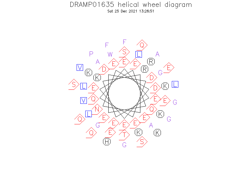 DRAMP01635 helical wheel diagram