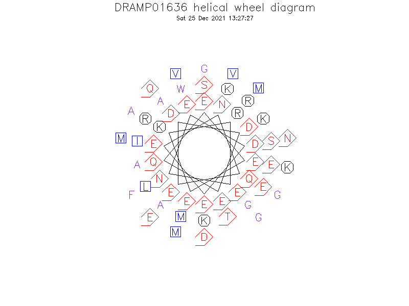 DRAMP01636 helical wheel diagram