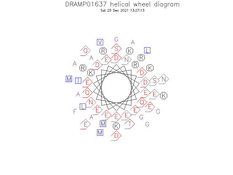 DRAMP01637 helical wheel diagram