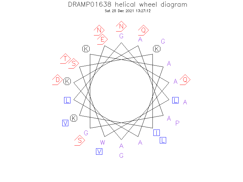 DRAMP01638 helical wheel diagram
