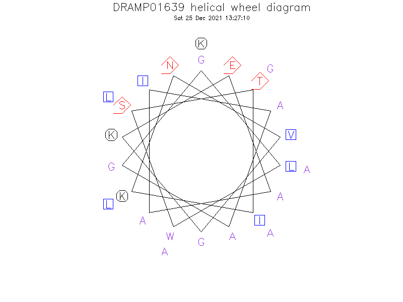 DRAMP01639 helical wheel diagram