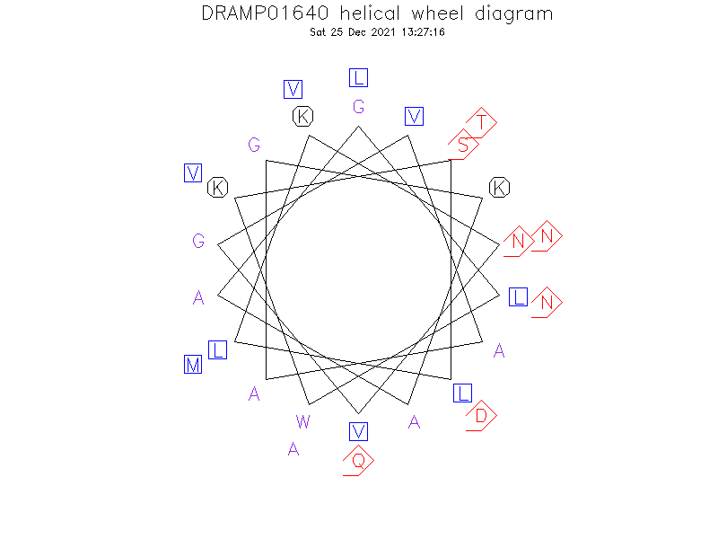 DRAMP01640 helical wheel diagram