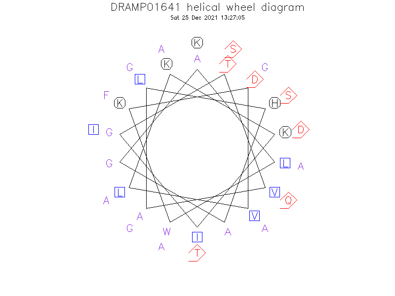 DRAMP01641 helical wheel diagram
