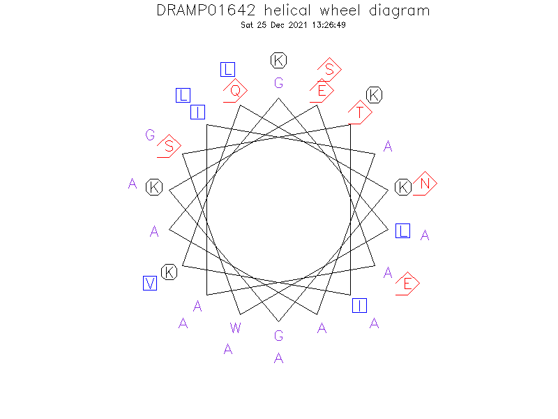 DRAMP01642 helical wheel diagram