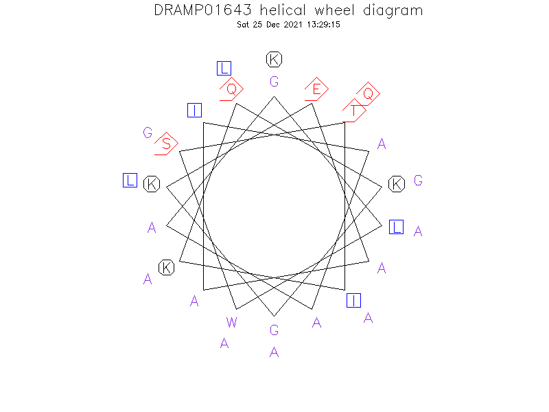 DRAMP01643 helical wheel diagram