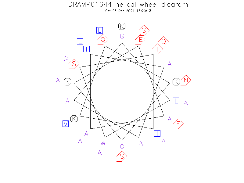 DRAMP01644 helical wheel diagram