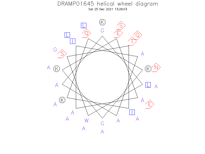 DRAMP01645 helical wheel diagram