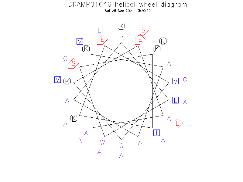 DRAMP01646 helical wheel diagram