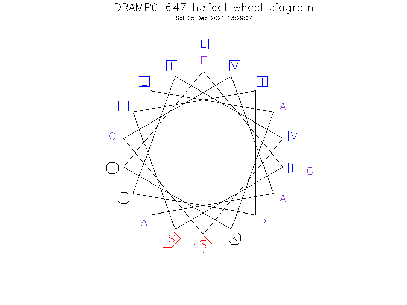 DRAMP01647 helical wheel diagram