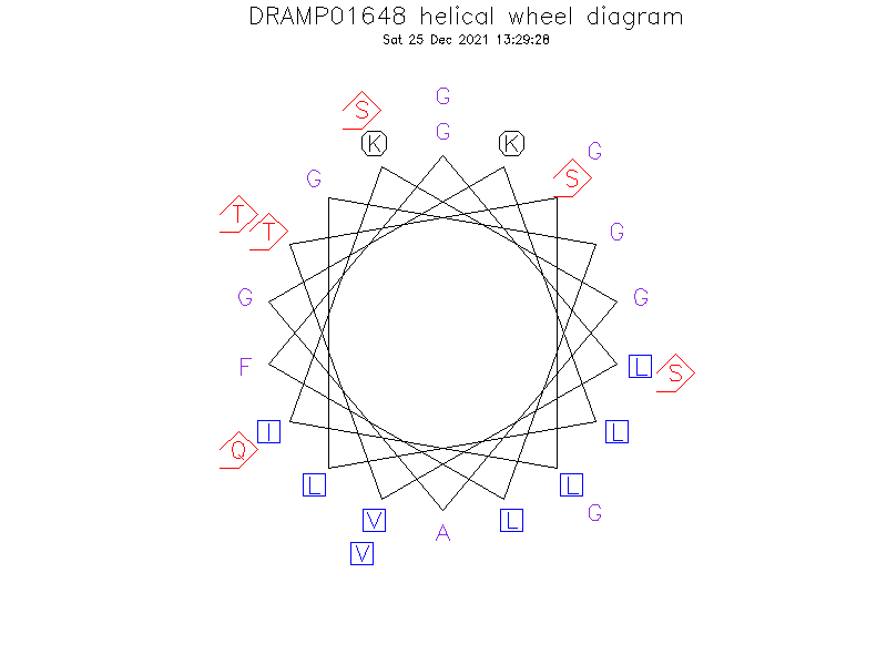 DRAMP01648 helical wheel diagram
