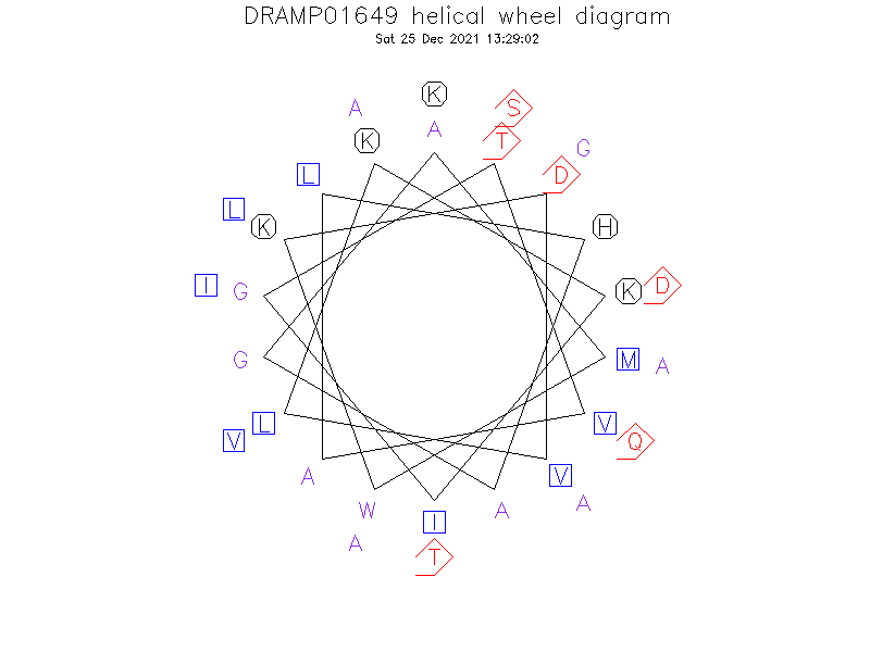 DRAMP01649 helical wheel diagram