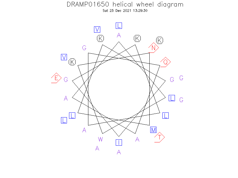 DRAMP01650 helical wheel diagram