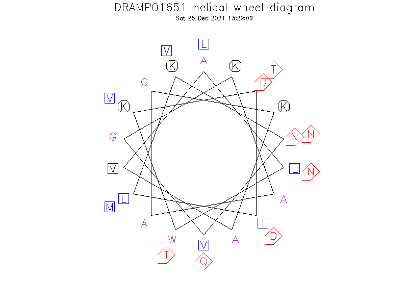 DRAMP01651 helical wheel diagram