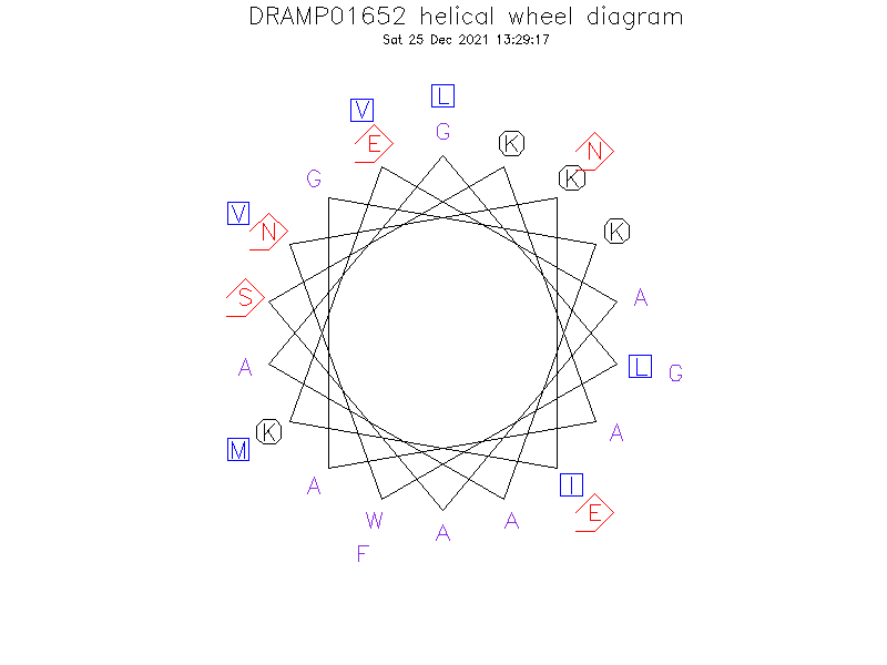 DRAMP01652 helical wheel diagram