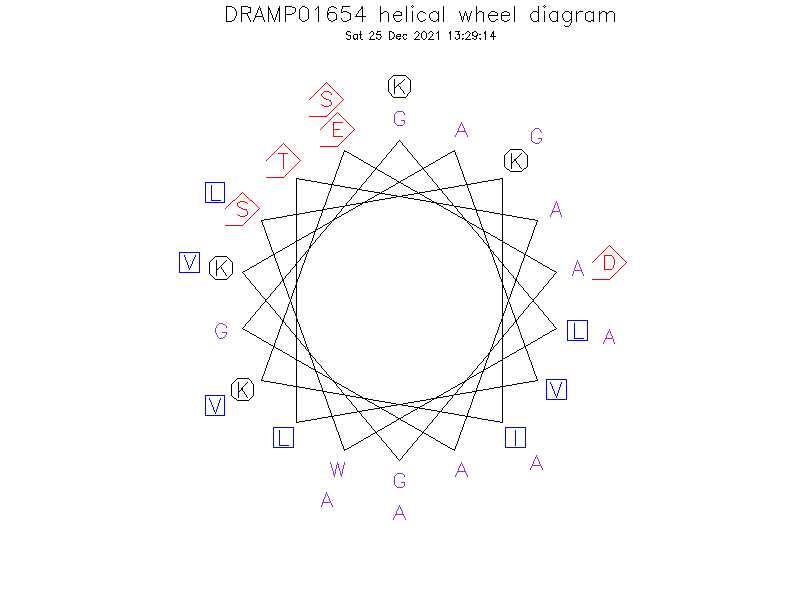 DRAMP01654 helical wheel diagram
