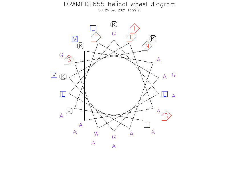DRAMP01655 helical wheel diagram