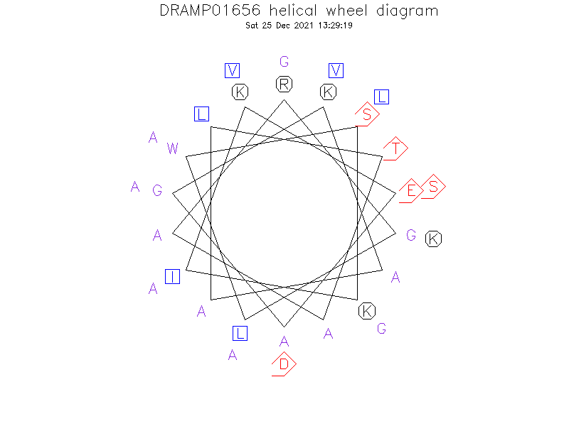 DRAMP01656 helical wheel diagram