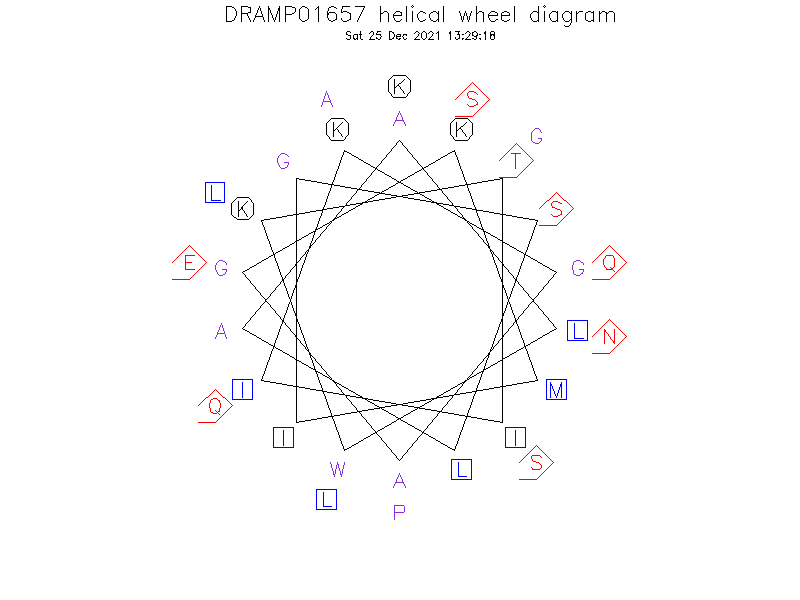 DRAMP01657 helical wheel diagram